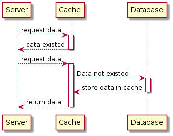 cache