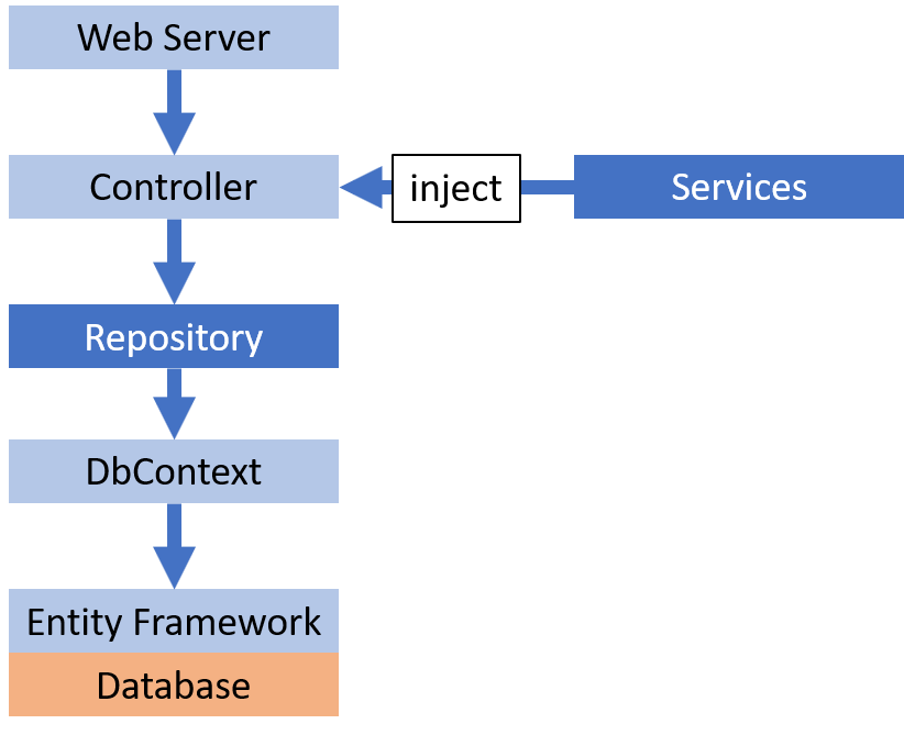 repository diagram